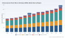 PW Consulting: ESWL Market to Hit USD 552.74M by 2032 at 5.5% CAGR