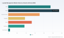 Loyalty Management Market to Reach USD 23.21B by 2032, 12.4% CAGR (PW Consulting)