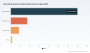 PW Consulting: Intravesical Bacillus Calmette (BCG) Market Poised for 8.97% CAGR to 2032