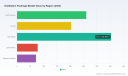 PW Consulting: Distillation Packings Market to Reach USD 965.2 Million in 2025 with 6% CAGR