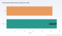 PW Consulting: Smoked Salmon Market to Reach USD 788 Million by 2032 at 5.6% CAGR