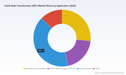 PW Consulting: SST Market to Reach USD 344.8 Million by 2032 at 6.98% CAGR
