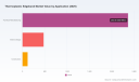 PW Consulting: Thermoplastic Edgeband Market Set to Grow at 7.2% CAGR Through 2032