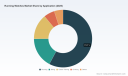 PW Consulting: Running Watches Market to hit USD 8,332.6M in 2026; 9.4% CAGR (2026&ndash;32)