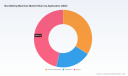 PW Consulting: Box Making Machines Market to hit USD 344.8M by 2032 at 4.5% CAGR