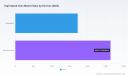 High-Speed Oven Market Poised for 9.5% CAGR Through 2032 &mdash; PW Consulting