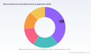 PW Consulting: Medical Ultrasound Probe Market &mdash; USD 215M in 2025; 3.3% CAGR (2026&ndash;2032)