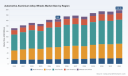 PW Consulting: Automotive Aluminium Alloy Wheels &mdash; USD 165M in 2025, 2.8% CAGR