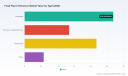 PW Consulting: Food Flavor Enhancer Market to Reach USD 10.06B by 2032 at 6% CAGR