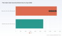 PW Consulting: Fiber Optic Cable Assembly Market to Reach USD 11,130M by 2032 at 6.9% CAGR