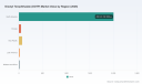 PW Consulting: DOTP Market to Hit USD 3,129M by 2032 with 5.55% CAGR (2026&ndash;2032)