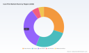 PW Consulting: Cast Film Market to Reach USD 14,469 Million by 2032