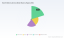 PW Consulting: Meal Kit Delivery Market to Reach USD 69.37 Billion by 2032 (8.4% CAGR)