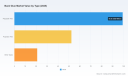 Back Glue Market to Reach USD 252.4M by 2032 at 5.67% CAGR &mdash; PW Consulting