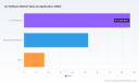 PW Consulting: DJ software market hits USD 155.8M in 2025, set for 5.25% CAGR