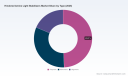 PW Consulting: Hindered Amine Light Stabilizers Market to hit USD 2,479M by 2032 (6.98% CAGR)