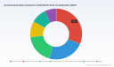 PW Consulting: 3D AOI Market at USD 1,506M in 2025, 9.8% CAGR to 2032