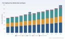 PW Consulting: Fire Fighting Foam Market to Hit USD 1,296.0M by 2032 at 4.6% CAGR