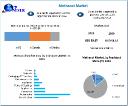 Methanol Market Study, Scale, Key Drivers, and Anticipated Changes | 2030