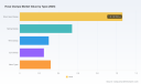 PW Consulting: Hose Clamps Market Poised for 4.5% CAGR Through 2032