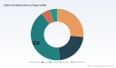 PW Consulting: Button Cell Market Poised for 6.5% CAGR Through 2032