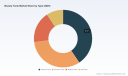 PW Consulting: Beauty Tools Market to Hit USD 345.3 Million by 2032 at 6.8% CAGR