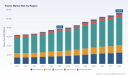 PW Consulting: Tractor Market Set to Expand at a 5.8% CAGR Through 2032