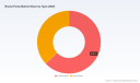 Breast Pump Market Poised for 7.55% CAGR Through 2032 &mdash; PW Consulting Insight