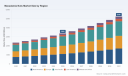 PW Consulting: Macadamia Nuts Market to Reach USD 5,240M by 2031 at 7.97% CAGR