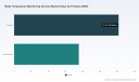 PW Consulting: Body Temperature Monitoring Devices Market to Hit USD 294.8M by 2032, 5.9% CAGR