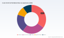 PW Consulting: CTO Market to Reach USD 3,082M by 2032 at 3.72% CAGR