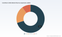 PW Consulting: Cold-Brew Market to Reach USD 9,756 Million by 2032 (17.12% CAGR)