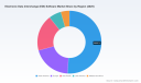 PW Consulting: EDI Software Market to Grow at 9.8% CAGR Through 2032