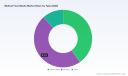 PW Consulting: Medical Face Masks Market to Reach USD 5.32B by 2032 &mdash; 6.1% CAGR (2026&ndash;2032)
