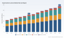PW Consulting: Supermarket Lockers Market to Reach USD 239M by 2032 at 5.65% CAGR