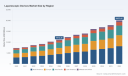 PW Consulting: Laparoscopic Devices Market to Reach USD 20,072M by 2032 at 8.73% CAGR