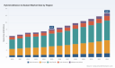 PW Consulting: Hybrid Adhesive & Sealant Market to hit USD 12.67B by 2032 (6.5% CAGR)