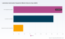 PW Consulting: Laboratory Automation Equipment Market to Expand at 5.26% CAGR Through 2032