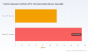 PW Consulting: PTC Thermistors Market to Reach USD 437M by 2032 at 5.1% CAGR