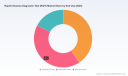 PW Consulting: RIDT Market to Hit USD 1,982 Million by 2032, 5.0% CAGR