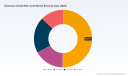 PW Consulting: Electronic Grade Nitric Acid Market to Reach USD 153.48M by 2032 at 5.5% CAGR