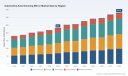 PW Consulting: Auto Dimming Mirror Market Poised for 5.27% CAGR Through 2032