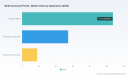 PW Consulting: MFP Market to hit USD 265.04M by 2032 at 5.8% CAGR