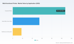 PW Consulting: MFP Market to hit USD 265.04M by 2032 at 5.8% CAGR