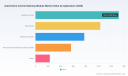 PW Consulting: Central Gateway Module Market to hit USD 6,110M by 2032; 6.7% CAGR