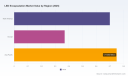 PW Consulting: LED Encapsulation Market to Reach USD 2.86 Billion by 2032 at 6.65% CAGR