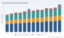 PW Consulting: Share Registry Services Market Set to Reach USD 140M in 2025
