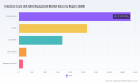 PW Consulting: ICU Equipment Market to Reach USD 13,227 Million by 2032 at 5.4% CAGR (2026&ndash;2032)