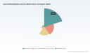 PW Consulting: Clinical Rehabilitation Market to Grow at 6.98% CAGR Through 2032