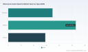 PW Consulting: Motorcycle Audio Systems Market to grow at 6.85% CAGR, reaching USD 184.55M by 2032